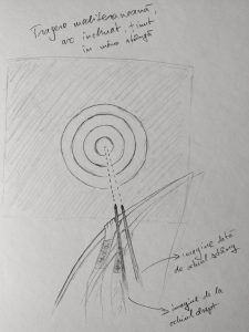 Tragere mediteraneană, arc ţinut înclinat in mâna stangă.