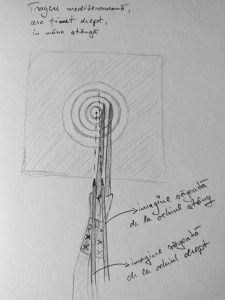 Tragere mediteraneeană, cu arcul ţinut drept în mâna stângă.