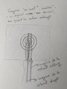 Tragere cu degetul mare sau slavică, arc ţinut in mâna stângă